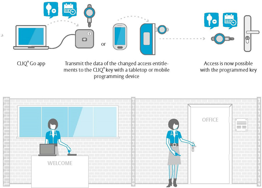 CLSAQ® Go firmy ASSA ABLOY otrzymuje nagrodę GIT Security Award